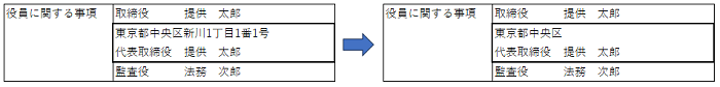 登記事項の表示イメージ