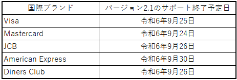 国際ブランドごとのEMV3Dセキュアバージョン2.1サポート終了予定日