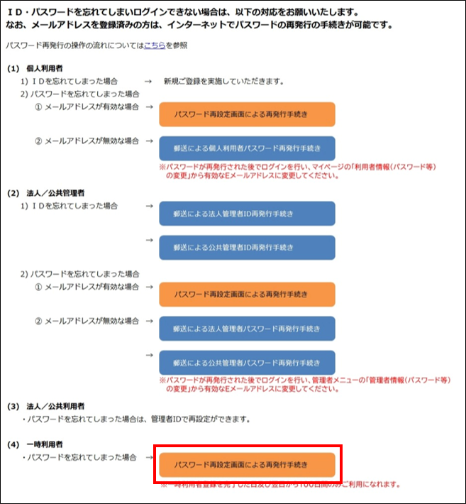 ID・パスワードを忘れてしまった場合